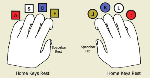 hands-position-typing-speed