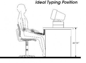 ideal-position-typing-speed